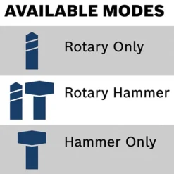 Bosch 18V Brushless SDS-PLUS Bulldog 3/4