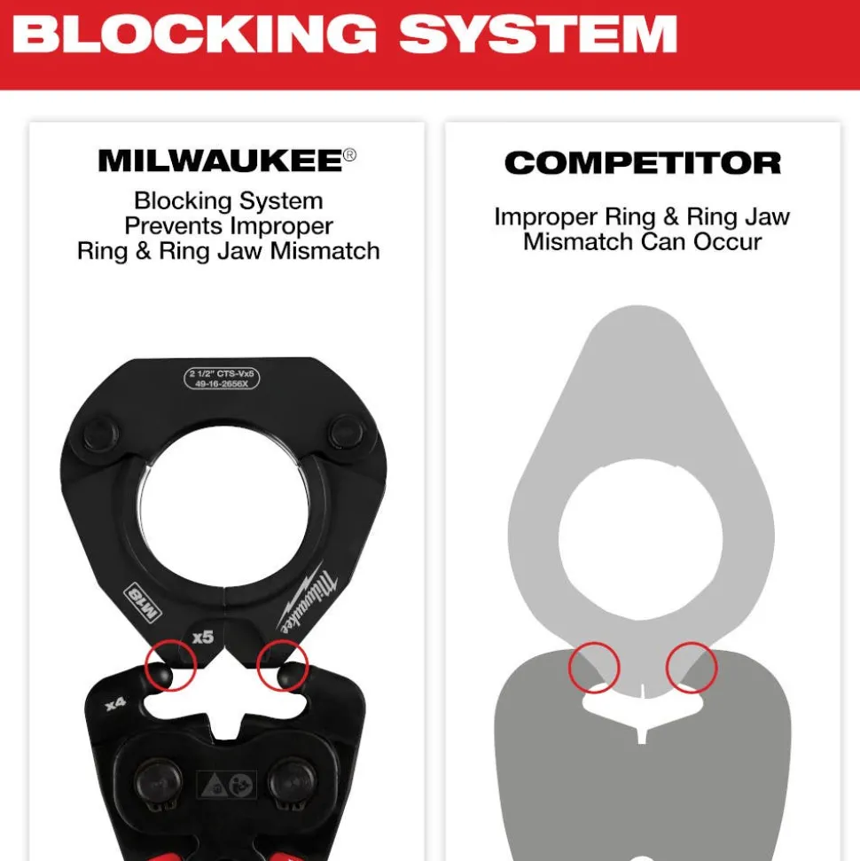 Milwaukee 1/2" - 1-1/4" CTS-V Pivoting Press Ring Kit for M12 FORCE LOGIC Press Tool 49-16-2490X