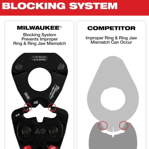 Milwaukee 2-1/2" - 4" IPS-P Black Pipe Pivoting Press Ring Kit for M18 FORCE LOGIC Long Throw Press Tool 49-16-2698X
