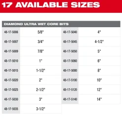 Milwaukee 14
