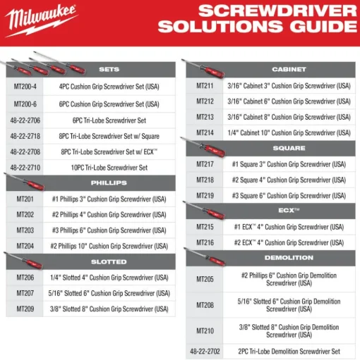 Milwaukee #1 ECX 4" Cushion Grip Screwdriver (USA) MT215