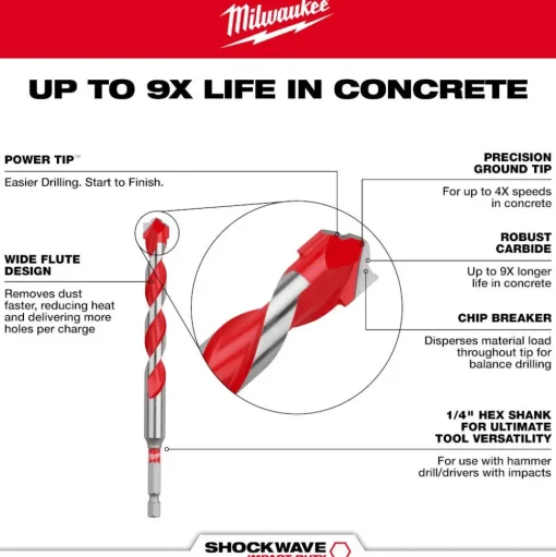Milwaukee 7/8" x 10" x 12" Carbide Hammer Drill Bit with POWER TIP 48-20-9048