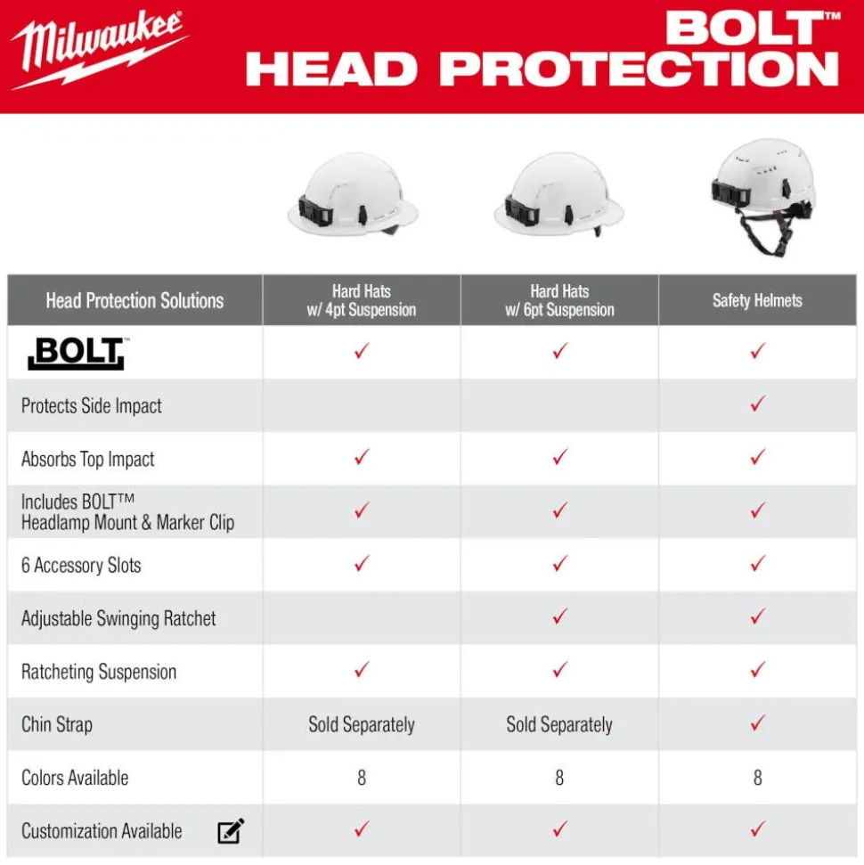 Milwaukee BOLT Type 2, Class C Vented Safety Helmet - Black 48-73-1310