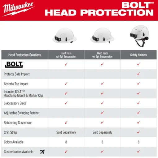 Milwaukee BOLT Type 2, Class C Vented Front Brim Safety Helmet - Green 48-73-1326