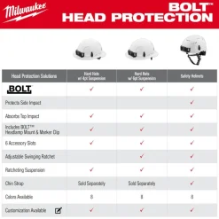 Milwaukee BOLT Type 2, Class E Unvented Front Brim Safety Helmet - Blue 48-73-1325