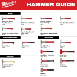 Milwaukee 4lb Fiberglass Engineer Hammer 48-22-9314