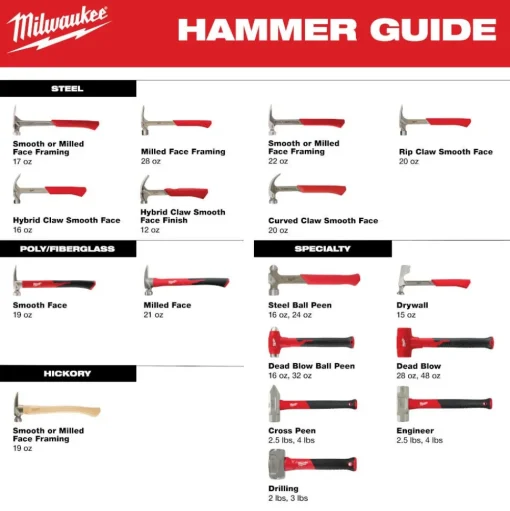 Milwaukee 4lb Fiberglass Engineer Hammer 48-22-9314