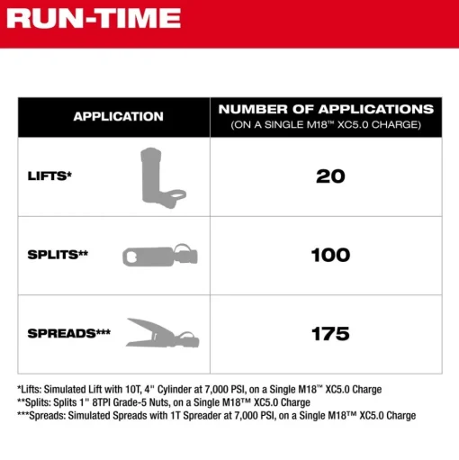 Milwaukee M18 Brushless Single Acting 60in3 10,000psi Hydraulic Pump 3120-21