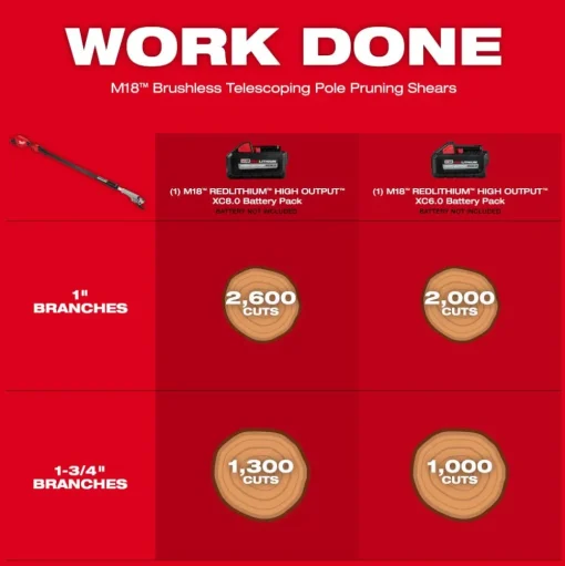 Milwaukee M18 Brushless Telescoping Pole Pruning Shears Kit 3008-21