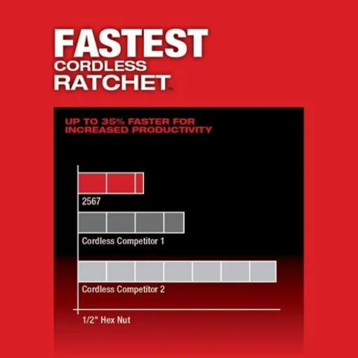 Milwaukee M12 FUEL 3/8" High Speed Ratchet Kit 2567-22