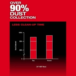 Milwaukee M18 FUEL 6-1/2