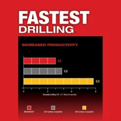 Milwaukee M18 FUEL 1
