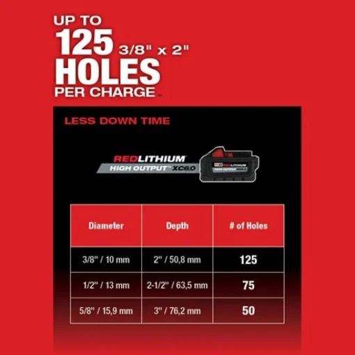 Milwaukee M18 FUEL 1" SDS Plus Rotary Hammer 2912-20
