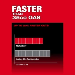 Milwaukee M18 FUEL 12