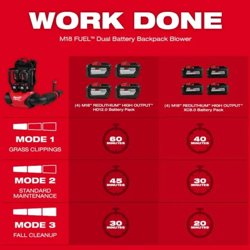 Milwaukee M18 FUEL Dual Battery Backpack Blower 3009-20