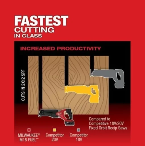 Milwaukee M18 FUEL SAWZALL Recip Saw (Bare Tool) 2821-20