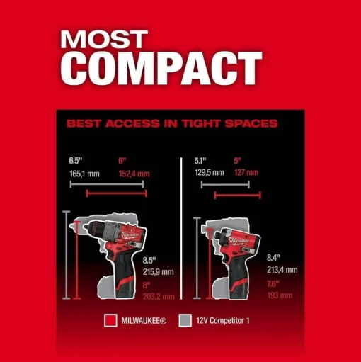 Milwaukee M12 FUEL 2-Tool Combo Kit & M12 FUEL Orbital Detail Sander