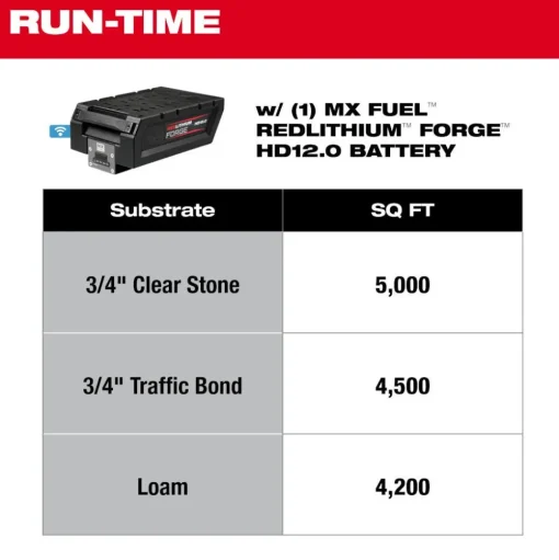 Milwaukee MX FUEL 20" Plate Compactor MXF220-2HD