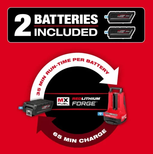 Milwaukee MX FUEL 20" Plate Compactor MXF220-2HD