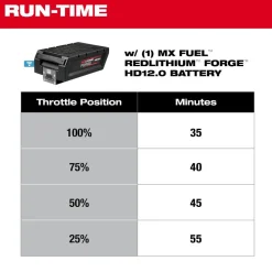 Milwaukee MX FUEL 24