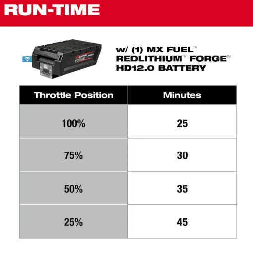 Milwaukee MX FUEL 36" Walk-Behind Trowel MXF336-3HD