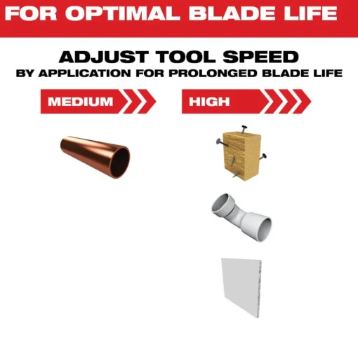 Milwaukee OPEN-LOK 2-1/2" TITANIUM CHARGED Bi-Metal Multi-Material Multi-Tool Blades 25PK 49-25-1248