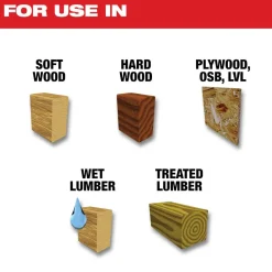 Milwaukee Tools 7-1/4