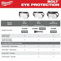Milwaukee Tools BOLT Gasketed Eye Visor - Tinted Dual Coat Lens (Compatible with Milwaukee BOLT Safety Helmets & BOLT Hard Hats) 48-73-1417