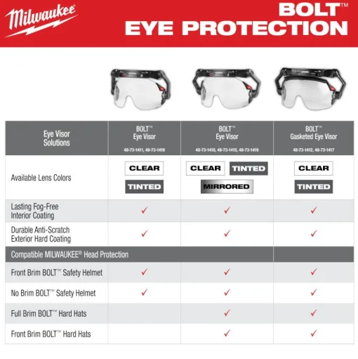 Milwaukee Tools BOLT Gasketed Eye Visor - Tinted Dual Coat Lens (Compatible with Milwaukee BOLT Safety Helmets & BOLT Hard Hats) 48-73-1417