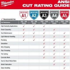 Milwaukee Tools Cut Level 5 High-Dexterity Nitrile Dipped Gloves 48-73-715