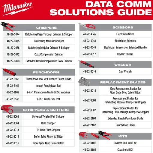 Milwaukee Tools Kevlar® Shears 48-22-3017