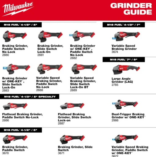 Milwaukee Tools M18 FUEL 4-1/2"-6" Braking Grinder, Paddle Switch Kit 3670-22