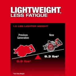 Milwaukee Tools M18 FUEL™ 7-1/4