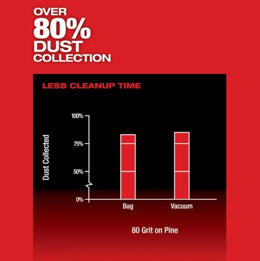 Milwaukee Tools M12 FUEL 3" Random Orbital Detail Sander 2535-20