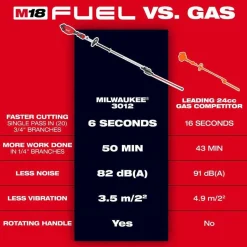 Milwaukee Tools M18 FUEL Extended Pole Articulating Hedge Trimmer Kit 3035-21