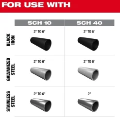 Milwaukee Tools M18 FUEL RINGER Roll Groover for 2” – 6” Sch 10/40 2928-22