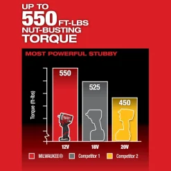 Milwaukee Tools M12 FUEL Stubby 3/8