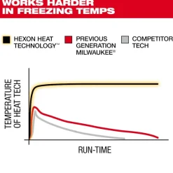 Milwaukee Tools M12 Heated Axis Jacket Grey, Kit M102G