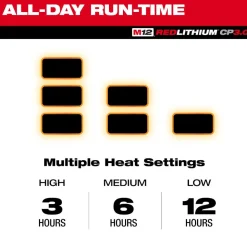 Milwaukee Tools M12 Heated Axis Jacket Black, Kit M102B