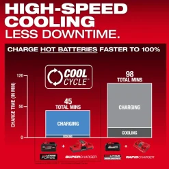 Milwaukee Tools M18 REDLITHIUM FORGE XC8.0 Battery Pack 48-11-1881