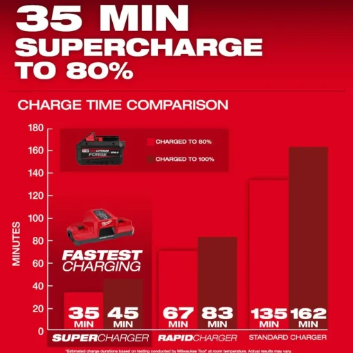 Milwaukee Tools M18 REDLITHIUM FORGE XC8.0 Battery Pack 48-11-1881