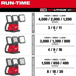 Milwaukee Tools M18 ROVER Triple-Panel Area Light 4500 Lumens AC/DC Power (Bare Tool) 2368-20