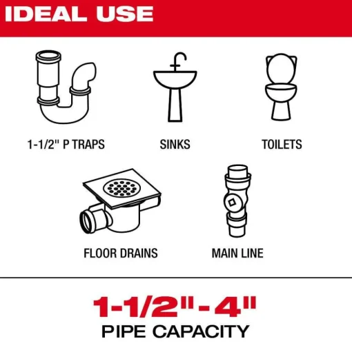 Milwaukee Tools Replacement Camera Kit for M12 75' Drain Camera 48-53-3155