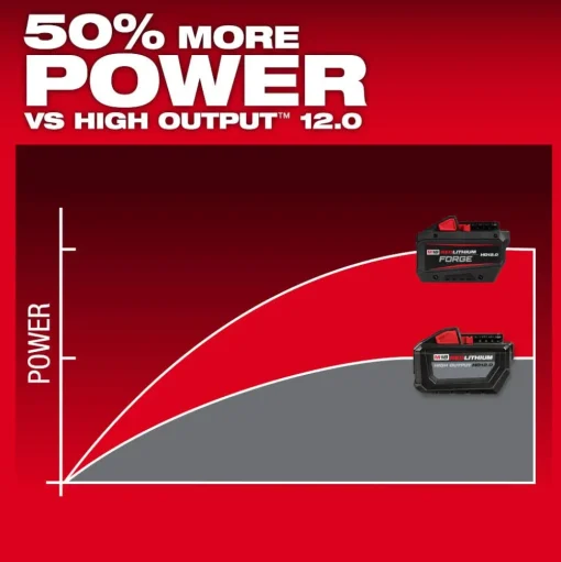 Milwaukee Tools The M18 REDLITHIUM FORGE HD12.0 Starter Kit 48-59-1300