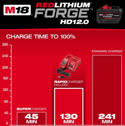 Milwaukee Tools The M18 REDLITHIUM FORGE HD12.0 Starter Kit 48-59-1300