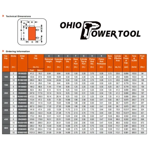 Power Team 150 Ton 6" Stroke Hydraulic Return Cylinder R1506D