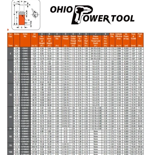 Power Team 10 Ton Hydraulic 10" Single Acting Spring Return Cylinder C1010C