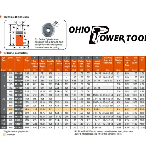 Power Team 12 Ton Hydraulic 1-5/8" Single Acting Cylinder Center Hole RH121
