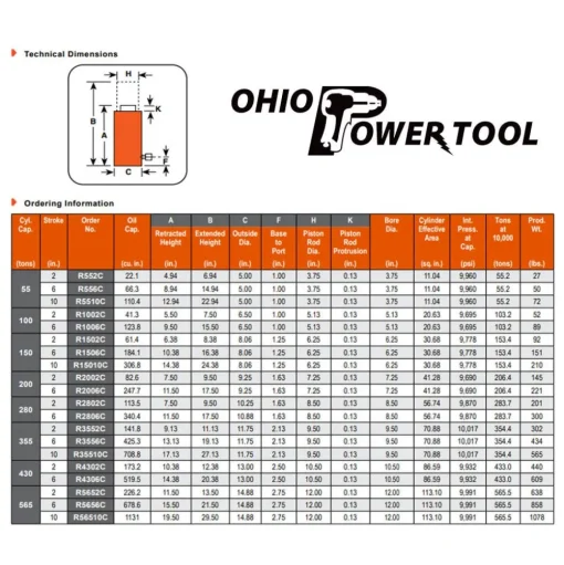 Power Team 565 Ton Hydraulic 2" Single Acting Load Return Cylinder R5652C