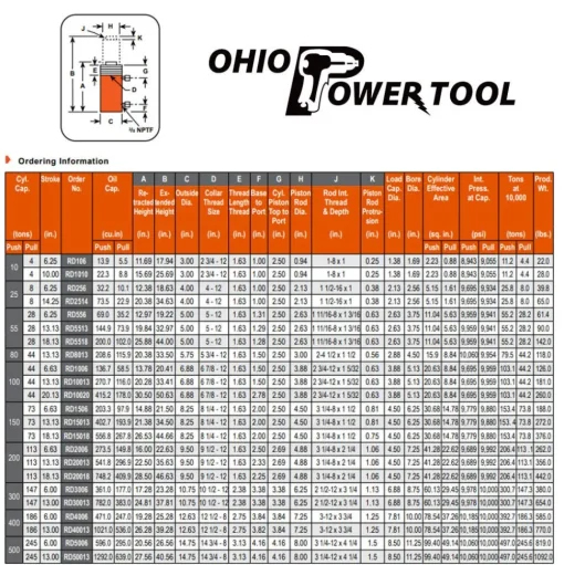 Power Team 10 Ton Hydraulic 6-1/4" Double Acting Cylinder RD106
